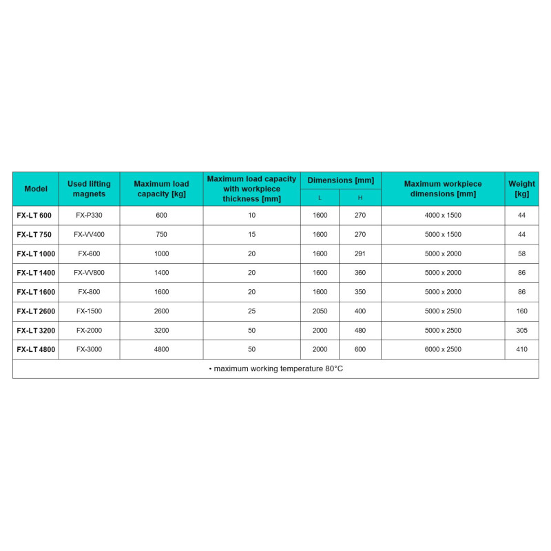 Magnetic traverse holder FX-LT 1400