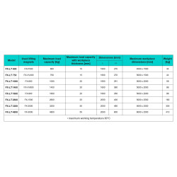 Suport magnetic transversal FX-LT 4800
